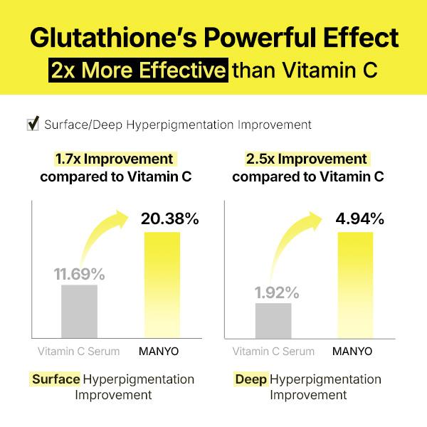 Glutathione & Vitamin C Brightening Serum Patches | Targeted Dark Spot & Hyperpigmentation Corrector