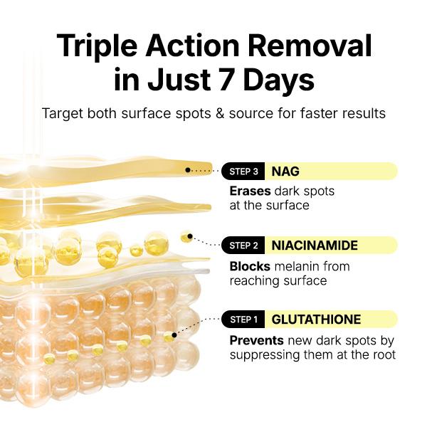 Glutathione & Vitamin C Brightening Serum Patches | Targeted Dark Spot & Hyperpigmentation Corrector