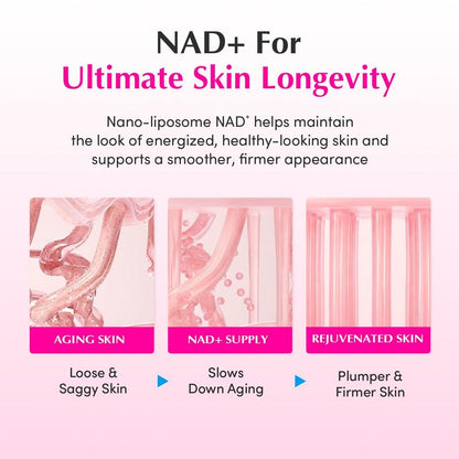 NAD+ & Peptide Cellular Repair Duo | Advanced Lift for Face, Neck & Body