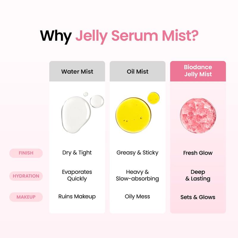 Jelly Serum Mist — Advanced Jelly-to-Mist Skincare Spray for Flawless Instant Glass Skin Glow, 24-Hour Moisture Lock, Pore Minimizing, Deep Hydration, and Accelerated Skin Barrier Recovery