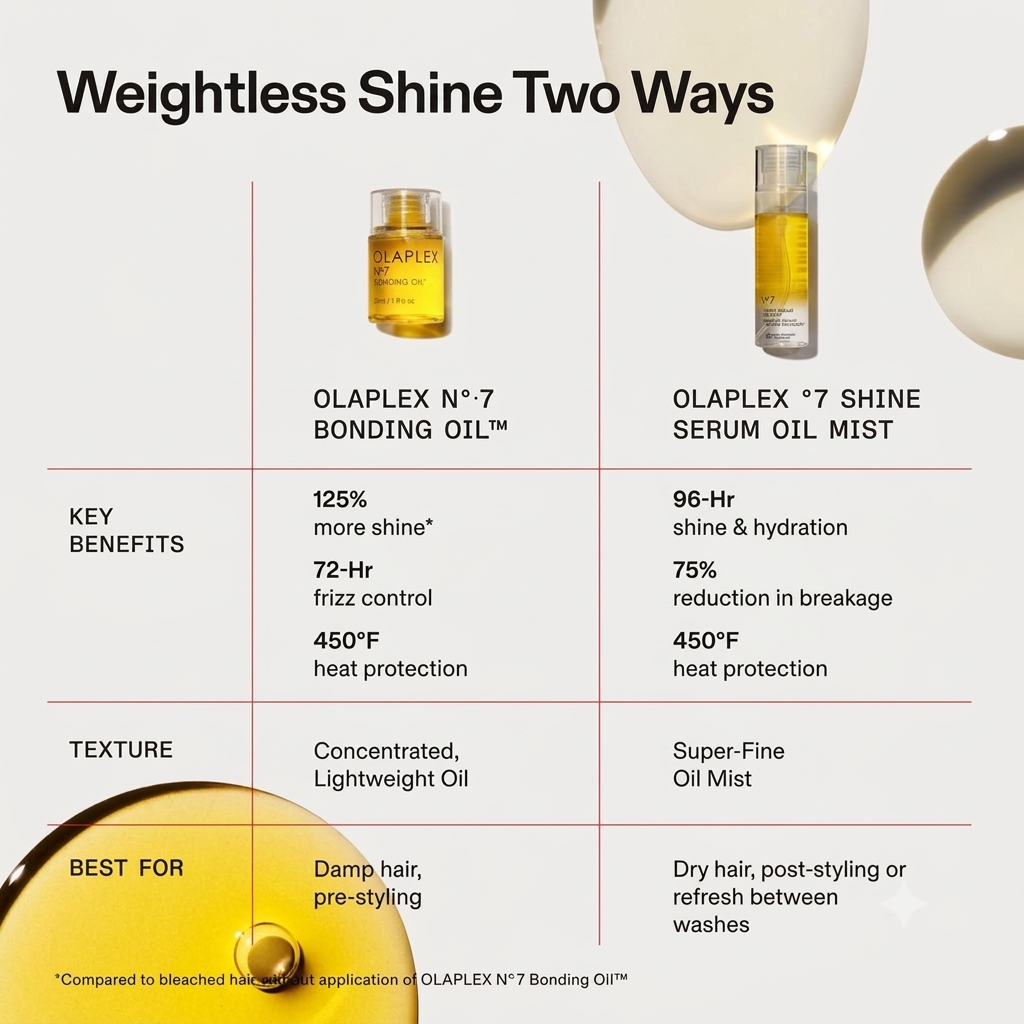 Shine Serum Oil Mist – 2-in-1 Replenishing Hair Treatment for Instant Shine & 96-Hr Hydration